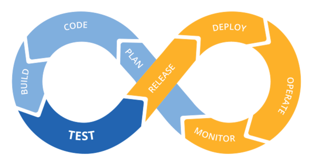 DevOps 原則